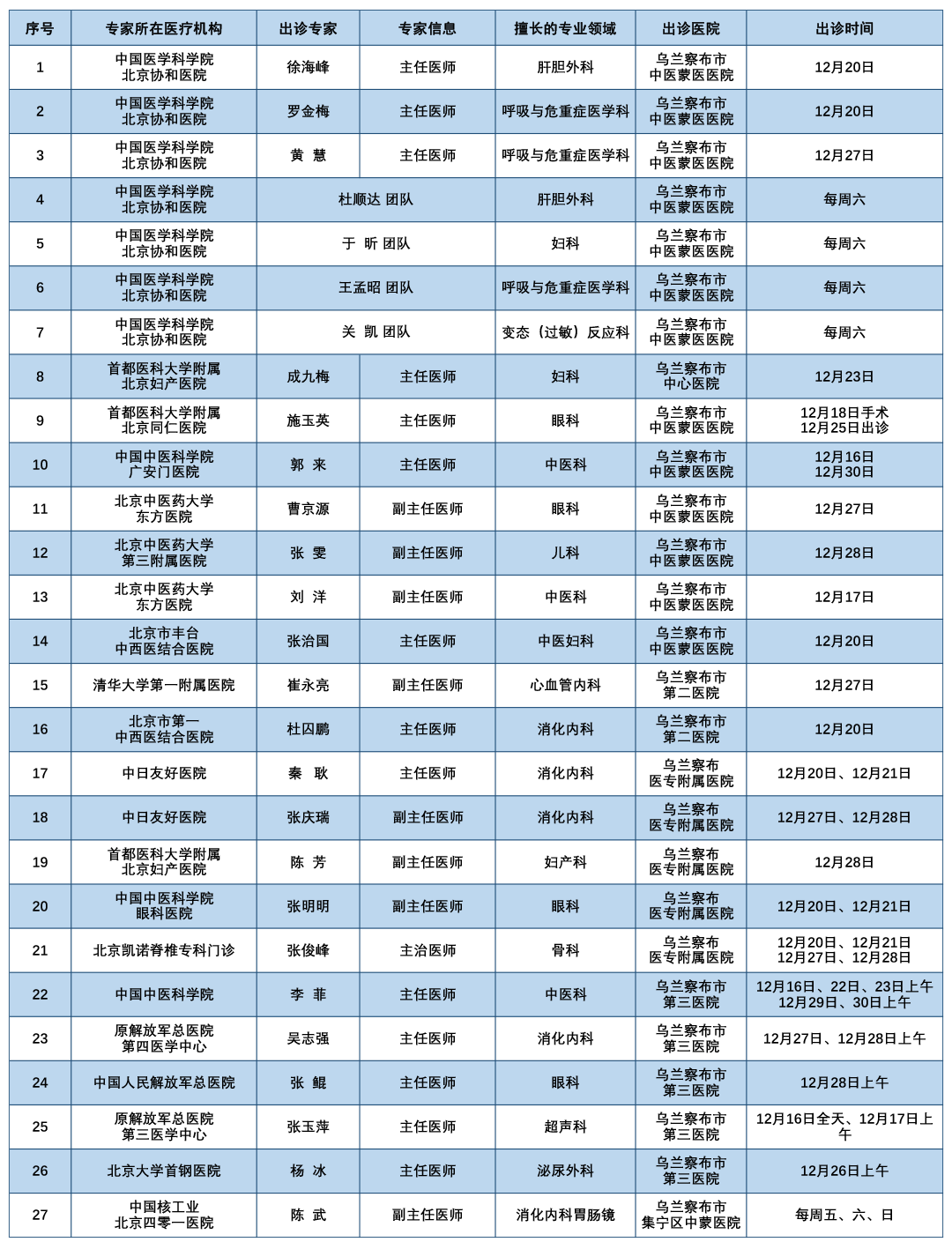 北京新增3名感染者︰(北京新增三名)-第3张图片