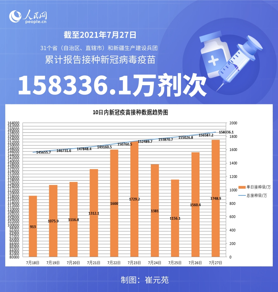 “全国新冠疫情最新数据” 全国新冠疫情最新动态？-第3张图片