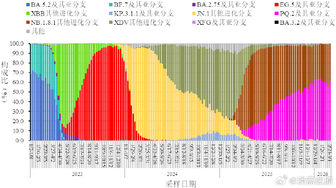 “全国新冠疫情最新数据	” 全国新冠疫情最新动态？-第2张图片