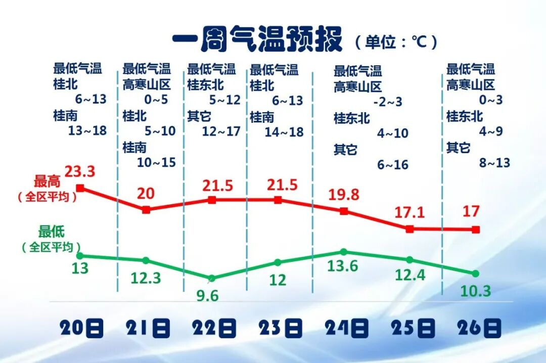 广西一地调为高风险〃广西高风险还是低风险地区-第1张图片