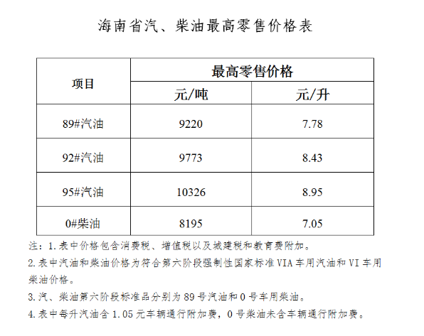 05月12日汽油8079.29元／吨 90天上涨10.50%-第1张图片