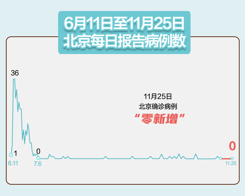 内蒙古新增9例本土病例,内蒙古新增9例本土病例轨迹-第1张图片