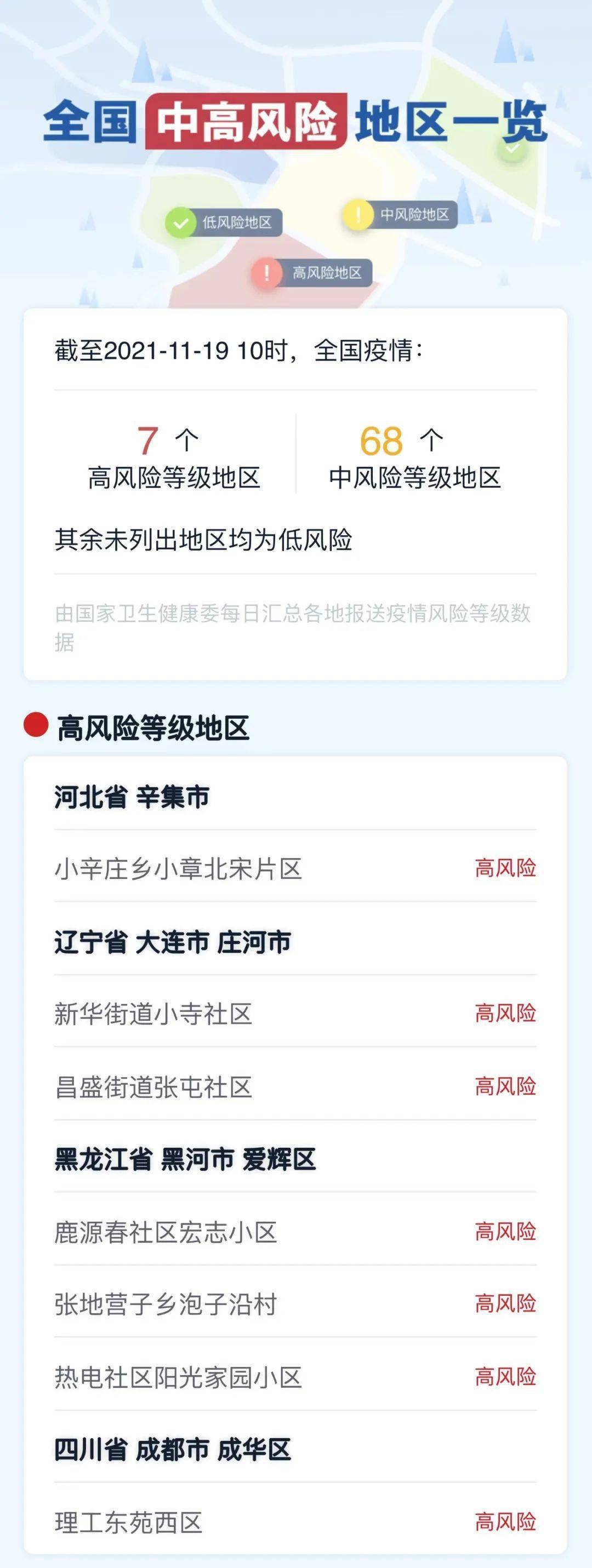 “全国疫情最新进展” 全国疫情最新状况具体？-第2张图片