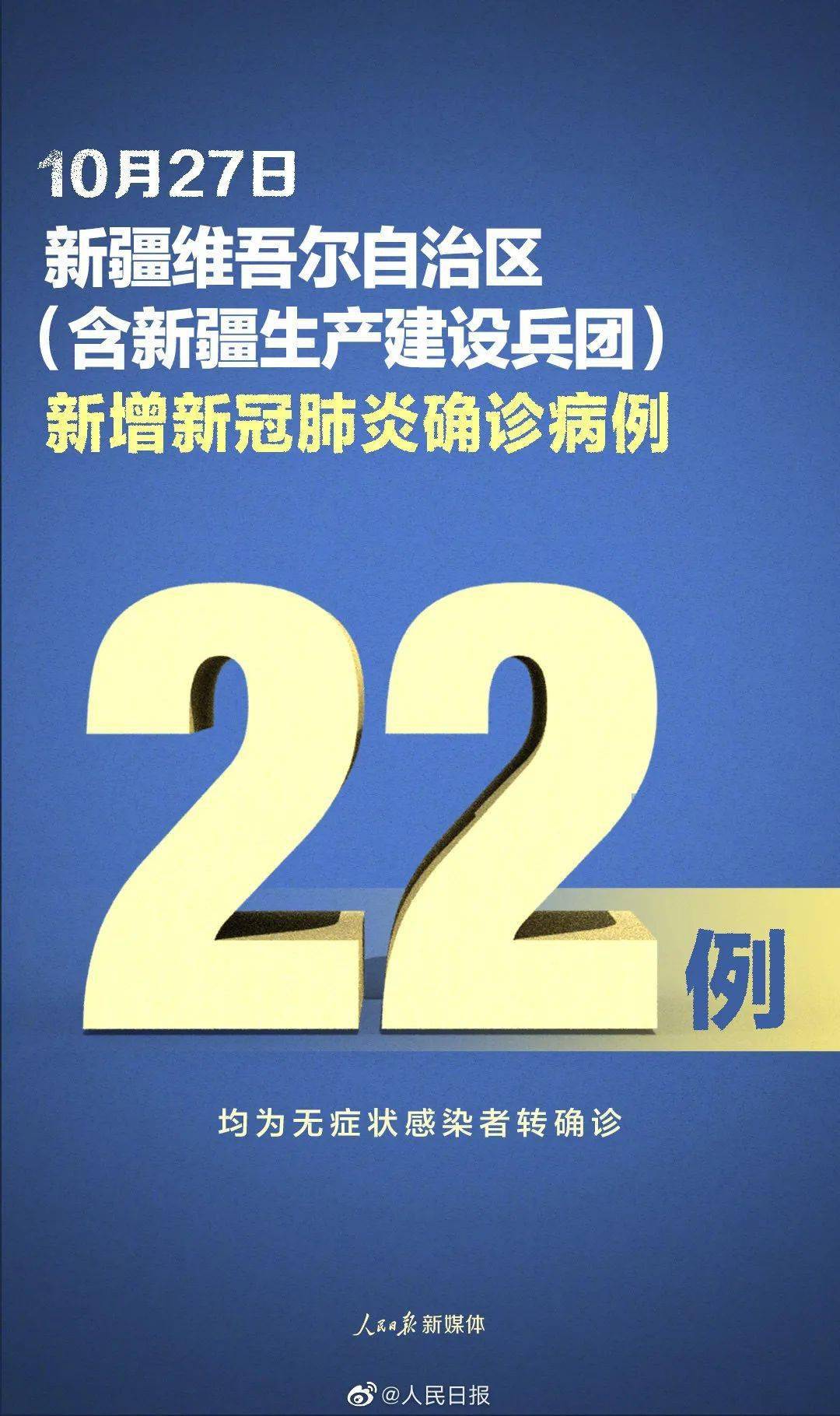 新疆新增确诊27例无症状12例-新疆新增3例本土无症状-第2张图片