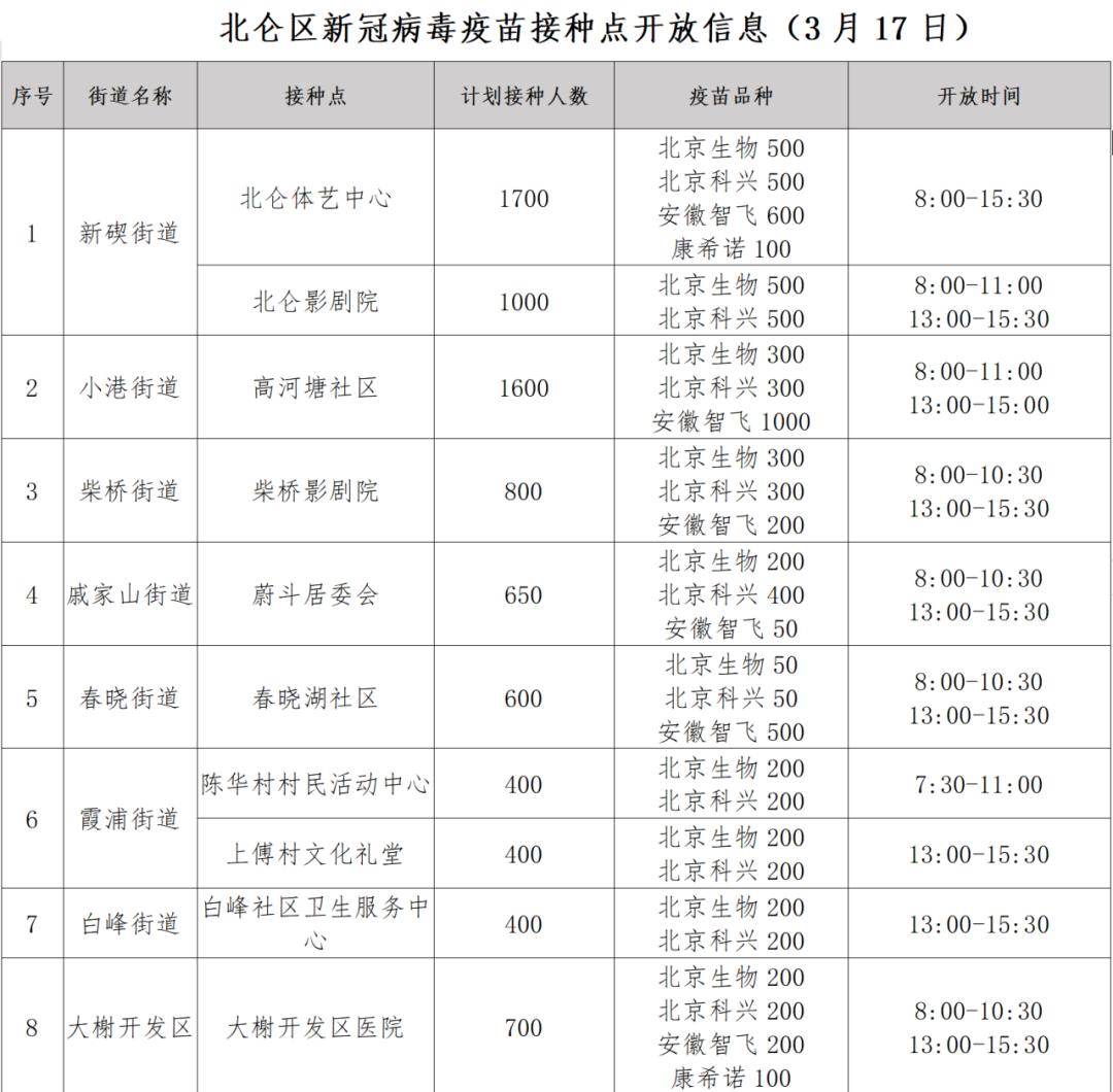 31省区市新增确诊15例含本土2例︰(31省区市新增本土确诊10例)-第2张图片
