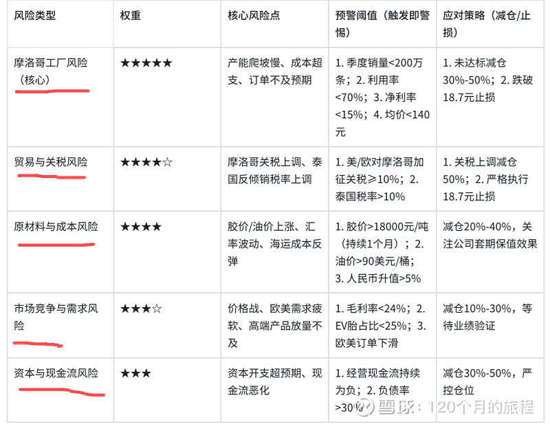 森麒麟(002984.SZ)：公司摩洛哥工厂正有序放量运行中  近来订单供不应求-第1张图片