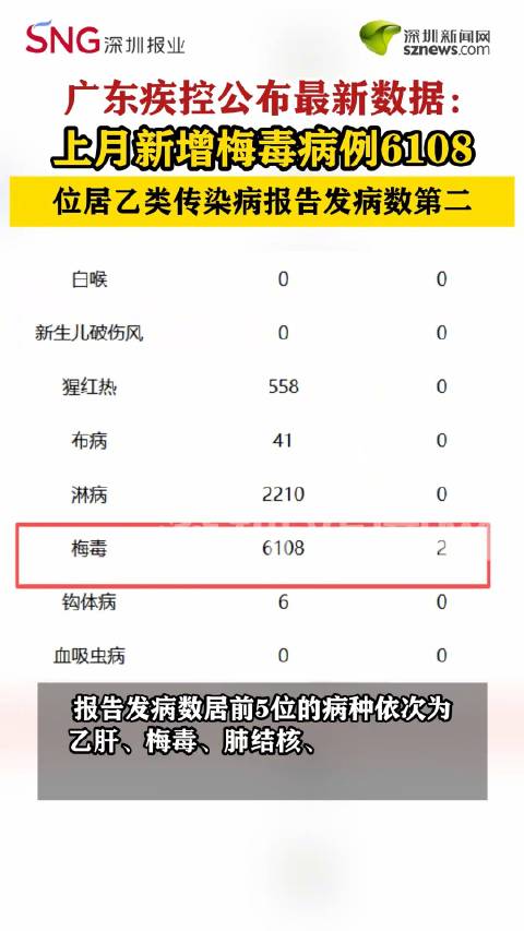 【广东无新增本土确诊病例/广东昨日无新增本土确诊病例和本土无症状感染者】-第2张图片