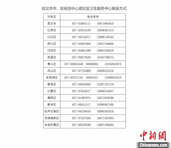武汉小区6人确诊〃武汉确诊病例小区-第1张图片
