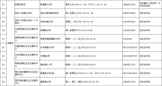 疫情常州.常州疫情防控升级紧急通知-第3张图片
