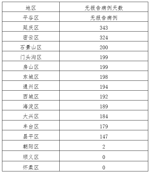 31省区市新增本土确诊30例.31省区市新增确诊20例 含本土8-第1张图片