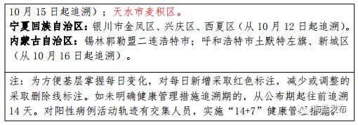 “大连市新增14个中风险地区	” 大连16个中风险区？-第2张图片