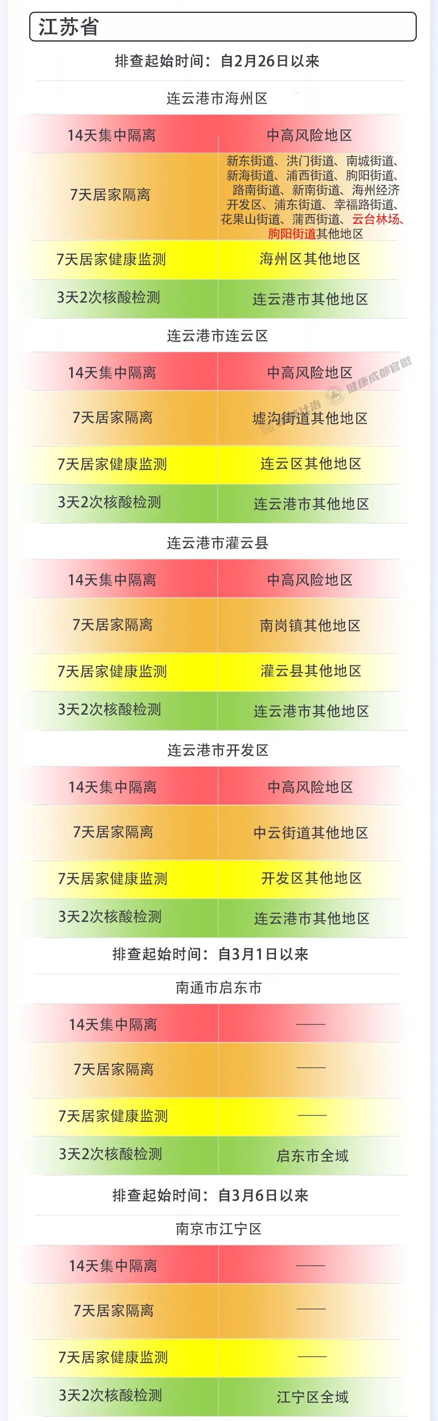 四川成都的最新疫情︰(四川成都的最新疫情防控政策)-第2张图片