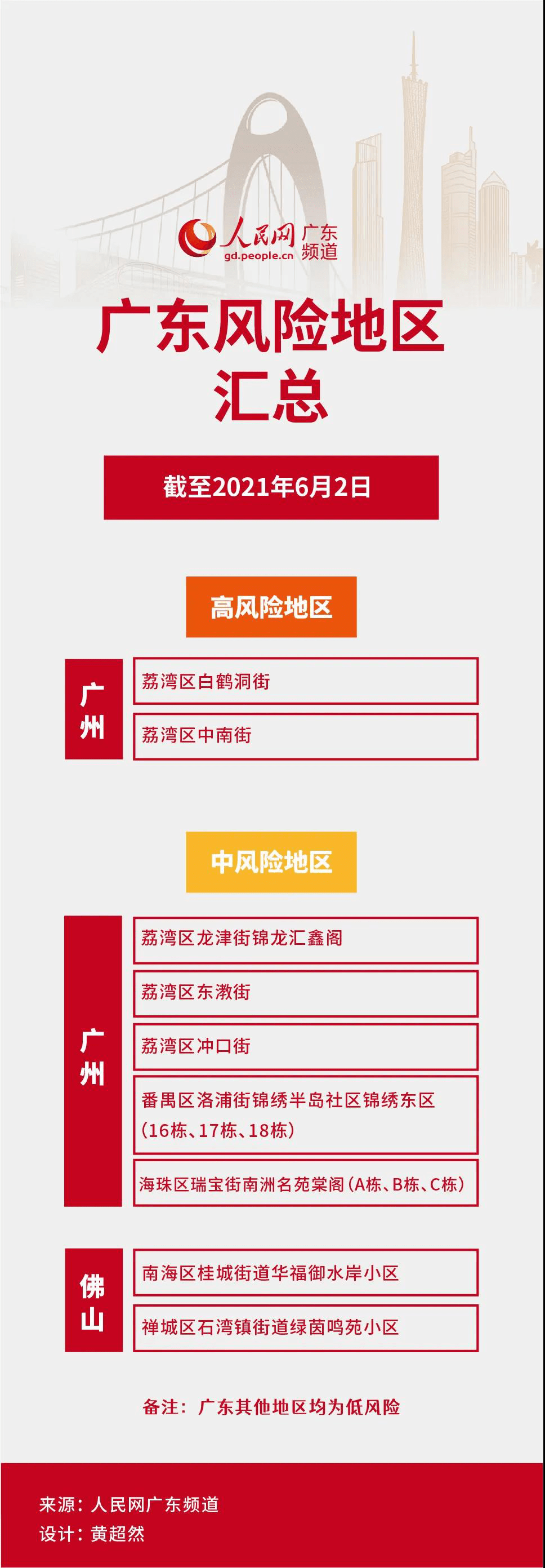天津一地新增划定一高风险区,天津高风险中风险地区-第3张图片