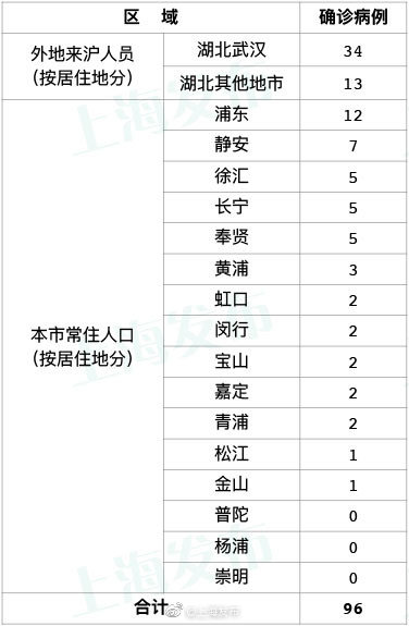 北京新增16例本土确诊,北京新增1例本土确诊病例轨迹-第1张图片