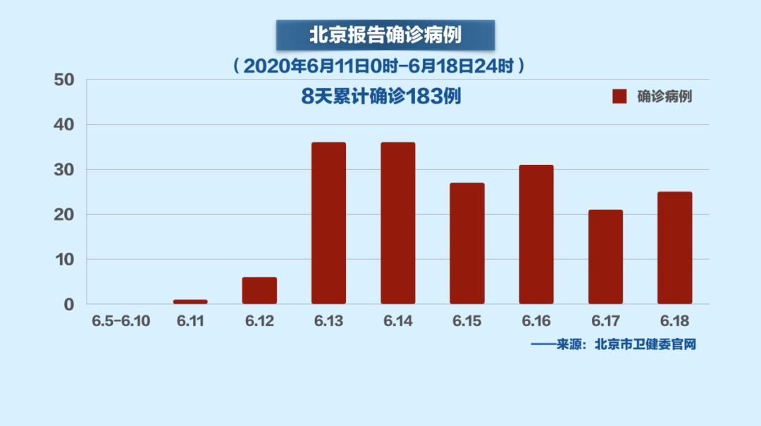 北京疫情通报.北京疫情公布