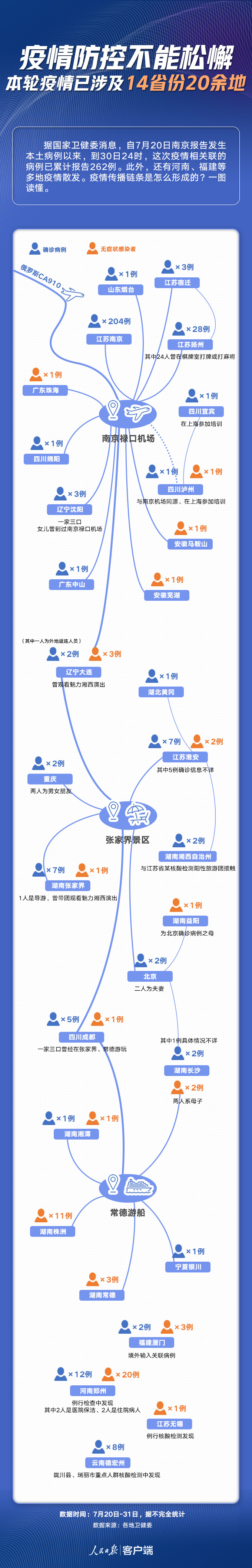 黑龙江本轮疫情梳理︰(黑龙江疫情2021)-第1张图片