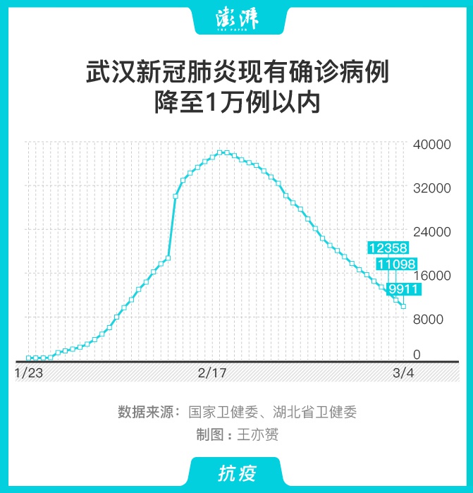 “湖南新型肺炎” 湖南新型肺炎病例？-第3张图片