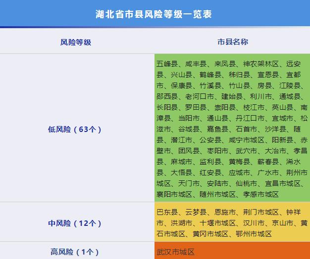 保定市是疫情高风险地区吗-保定是高风险还是低风险地区-第2张图片