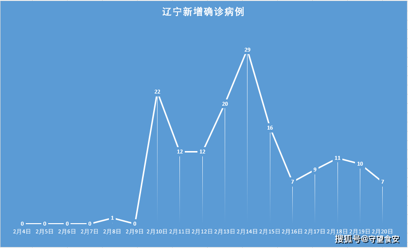 31省新增本土确诊7例.31省份新增本土确诊1-第1张图片