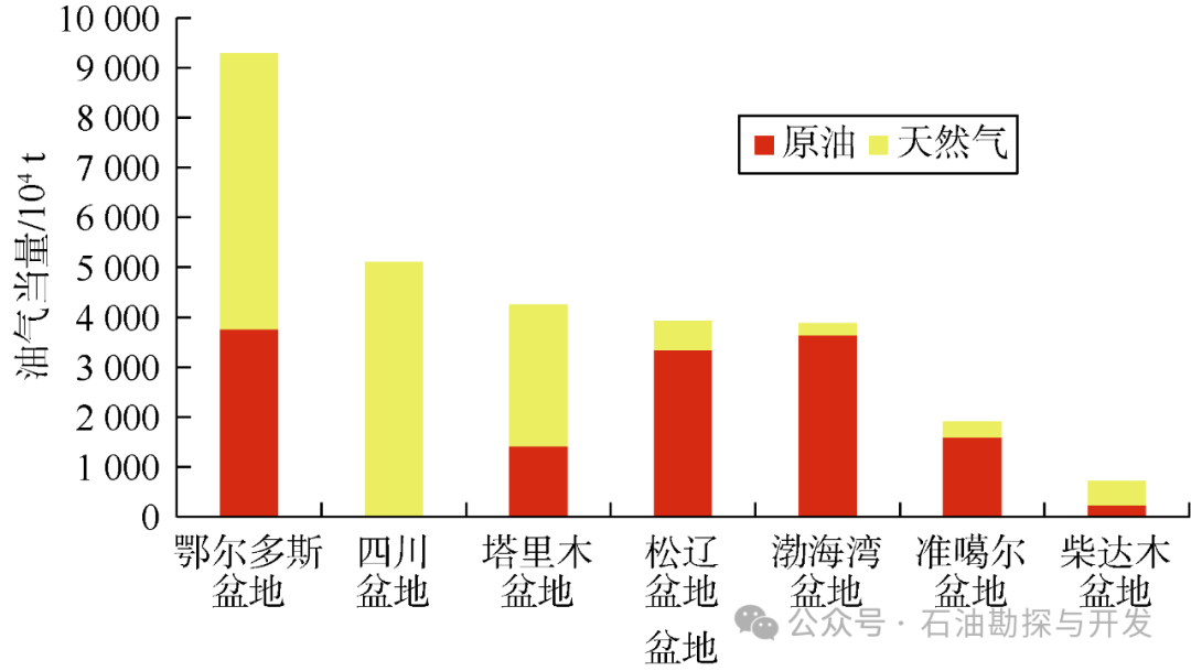 中国碳中和因可换股债券获转换而发行2.06亿股