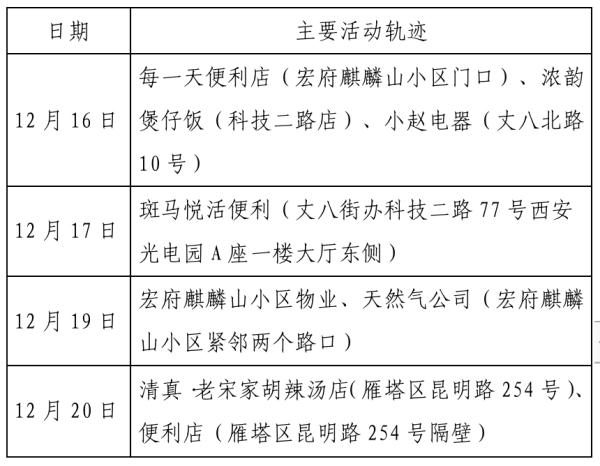 「北京新增本土确诊病例详情」〃北京新增本土确诊病例轨迹-第1张图片
