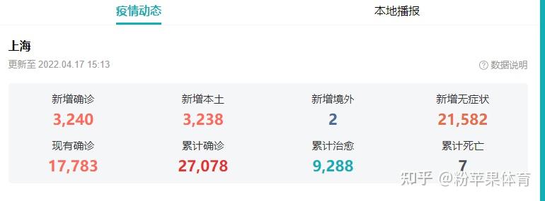 厦门新增本土确诊16例.厦门新增本土确诊32例?-第2张图片