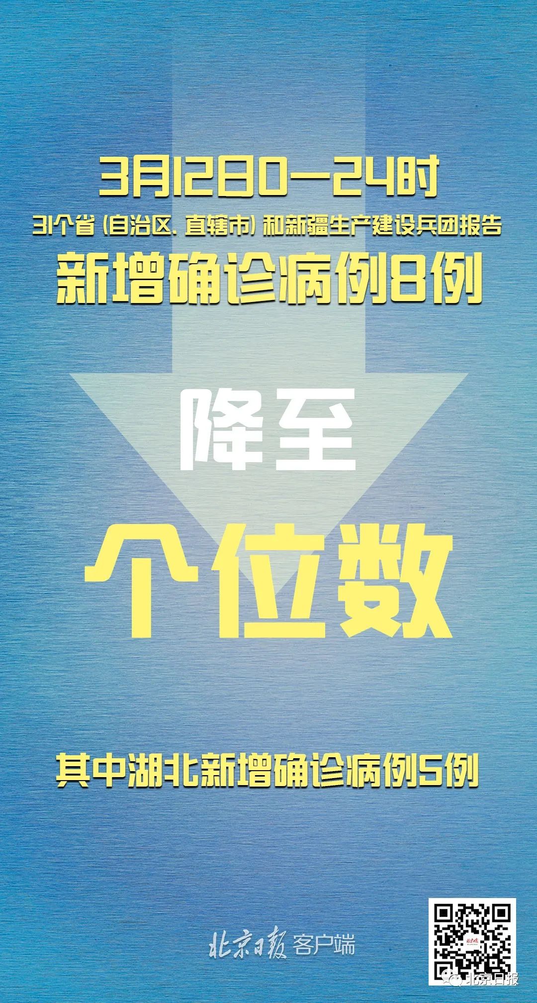 31省区市新增1例确诊病例-31省区市新增确诊病例41例-第3张图片