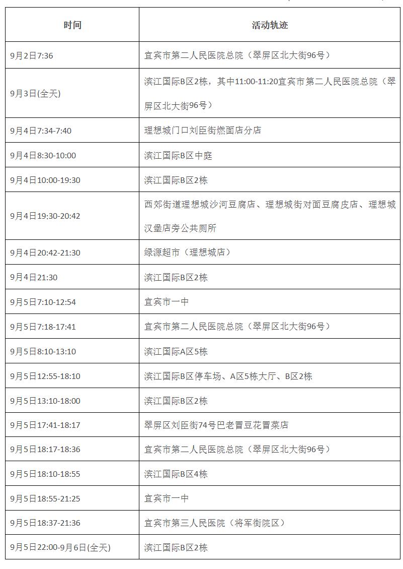 「北京新增本土感染者1119例」〃北京新增本土确诊2例行动轨迹-第2张图片
