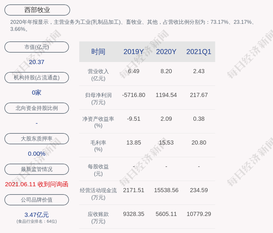 西部牧业：公司2025年调整了部分营销政策，增加疆内经销商，提高了部分产品的毛利率