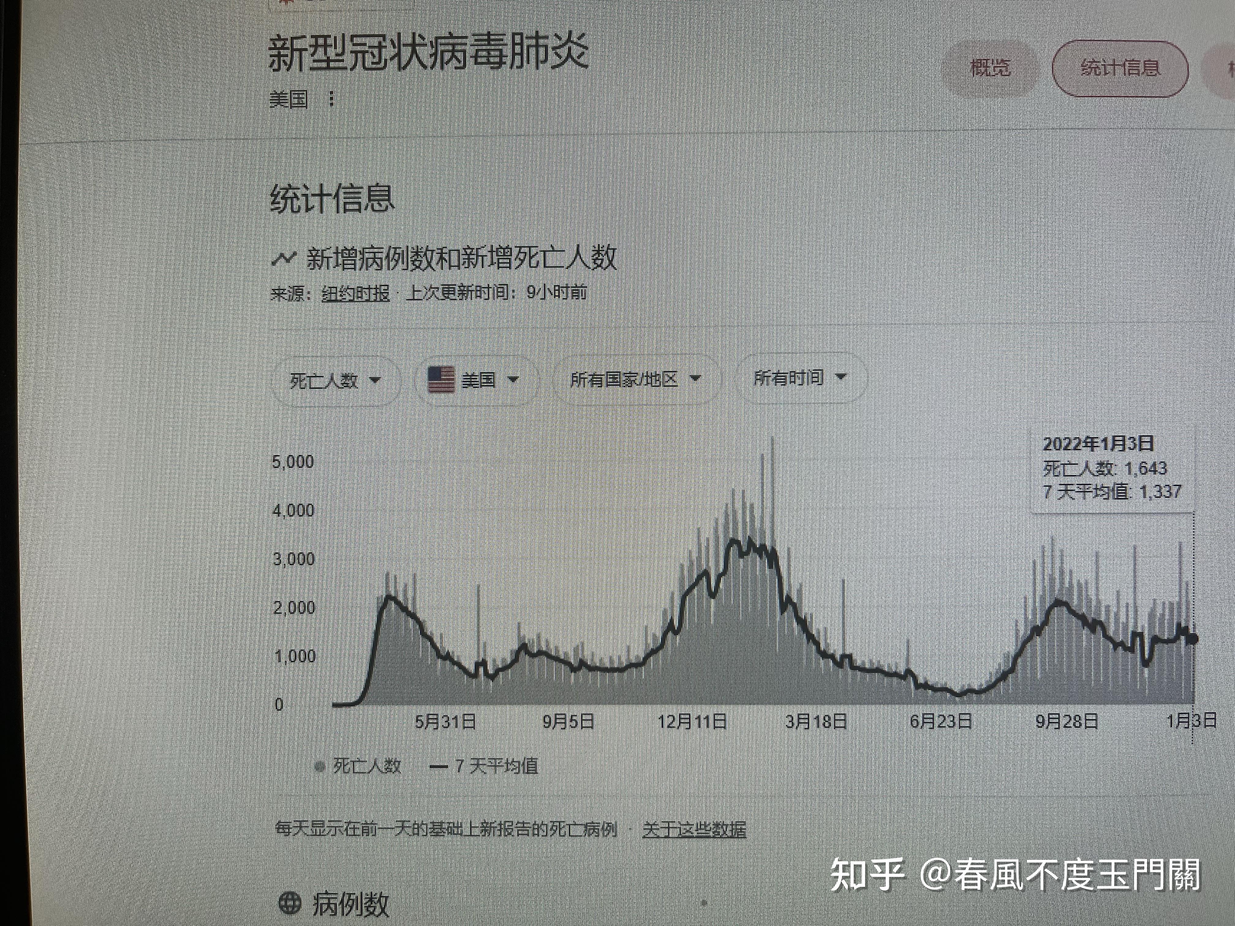 【新冠状病毒疫情最新情况/新冠状病毒病例最新消息】