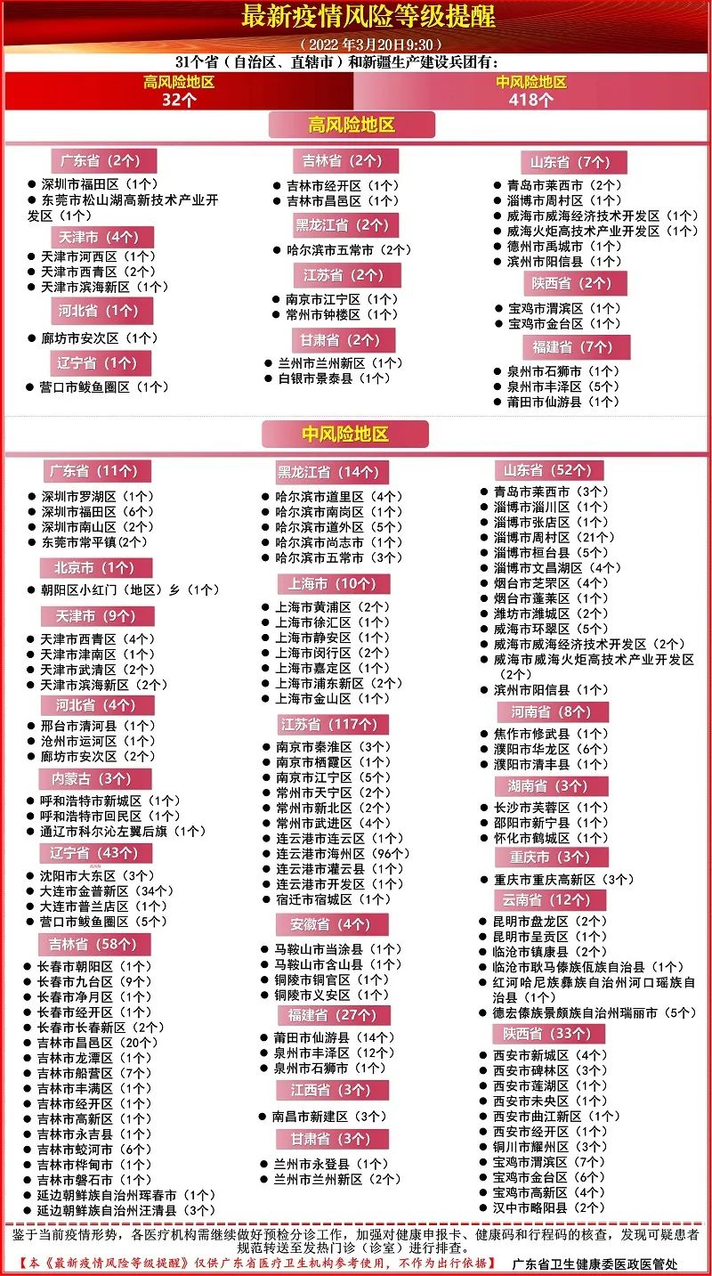上海疫情最新消息3月19日,上海疫情最新情况公布-第1张图片