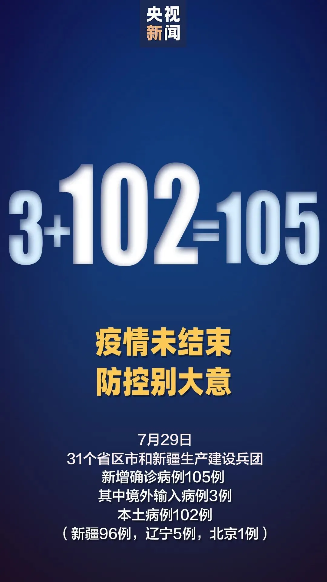 31省区市新增确诊26例:本土7例,31省区市新增本土确诊42例-第2张图片