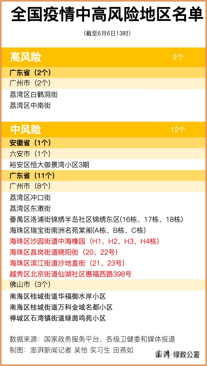 全国疫情中高风险地区最新名单.全国疫情中高风险地区名单最新87