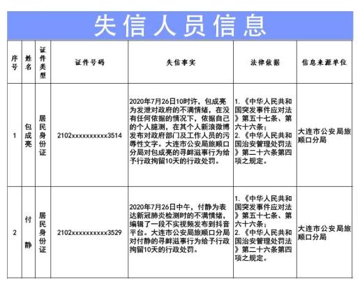 辽宁省疫情最新消息︰(辽宁省疫情最新情况通报)