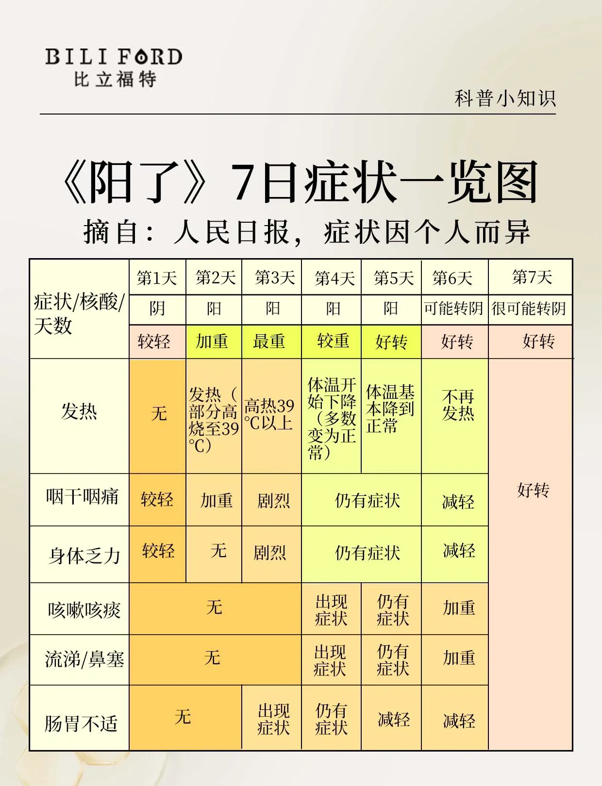 山东新增本土无症状6例︰(山东新增2例无症状感染者详情)