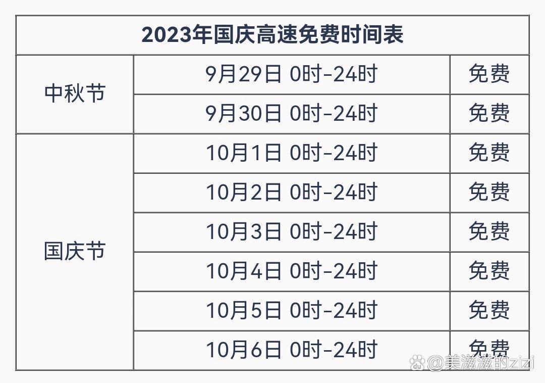 高速路免费时间规定2020最新消息-高速路免费时间规定2020最新消息查询