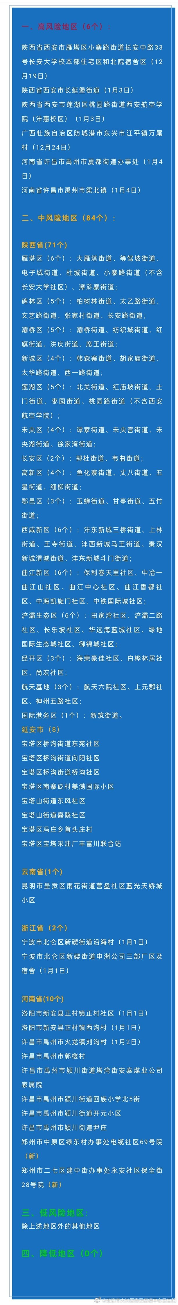 「全国高风险地区清零」〃全国疫情高风险地区清零感受-第3张图片