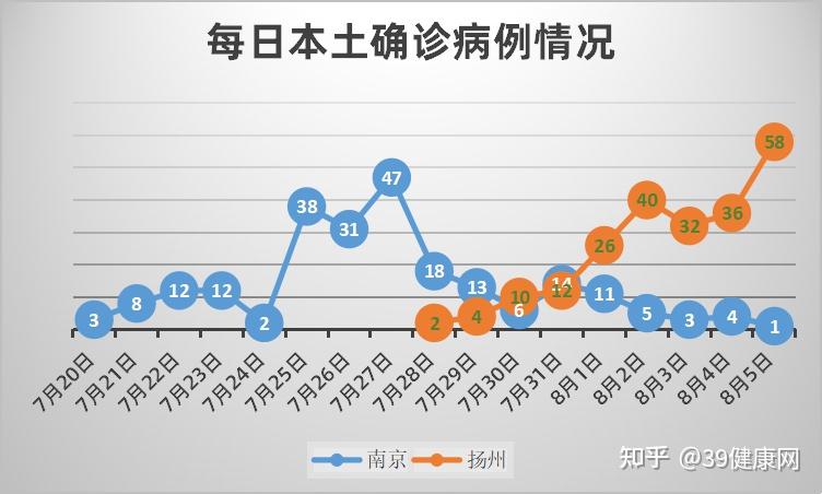 “31省份新增本土病例61例” 31省份新增本土确诊病例12例？-第2张图片