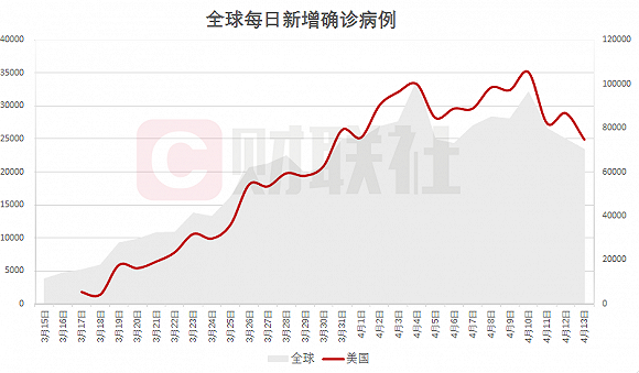 31省区市新增境外输入11例.31省区市新增13例境外输入