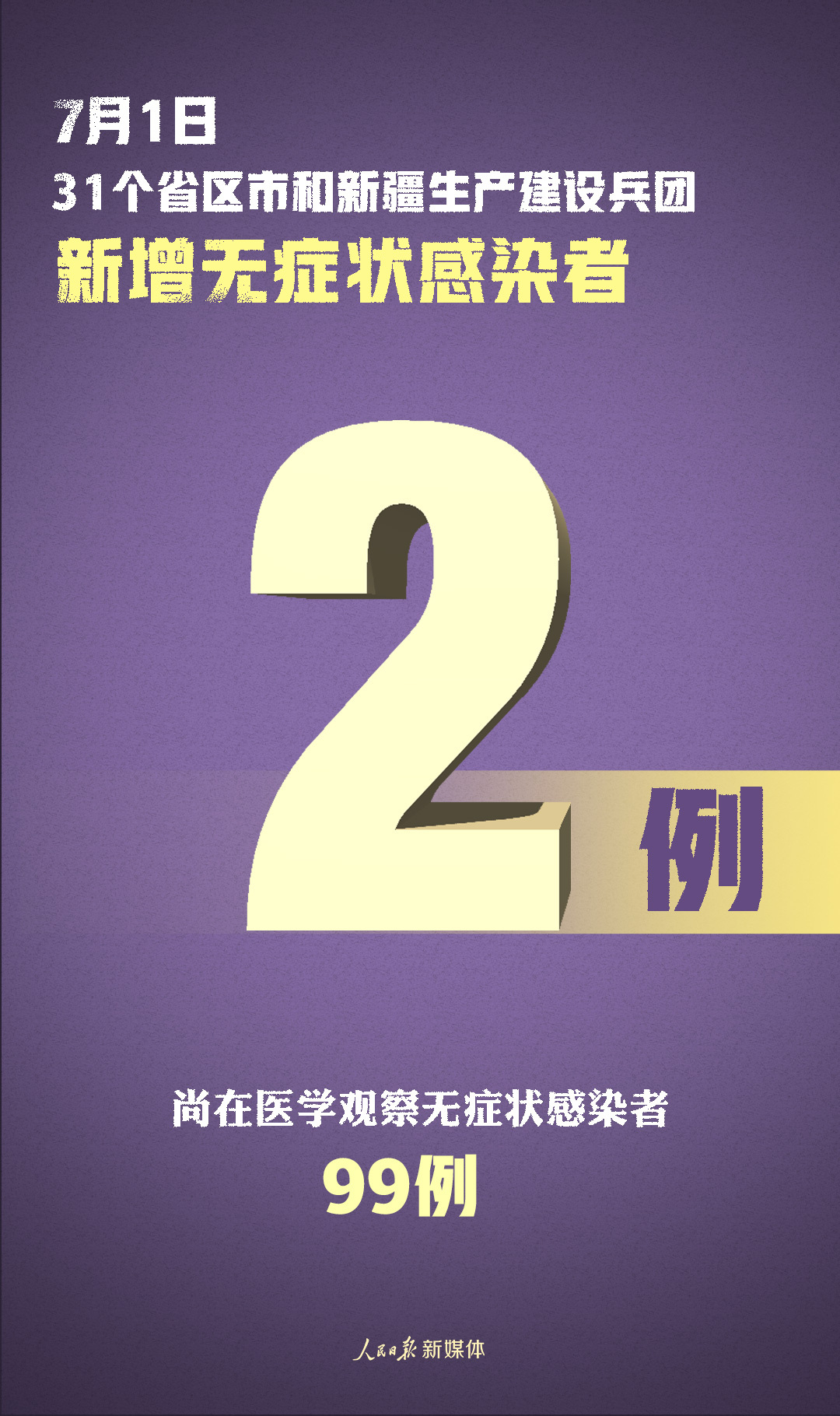 【上海昨日新增死亡47例/上海昨日新增52例】