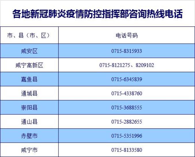 哈尔滨确诊病例〃哈尔滨确诊病例活动轨迹