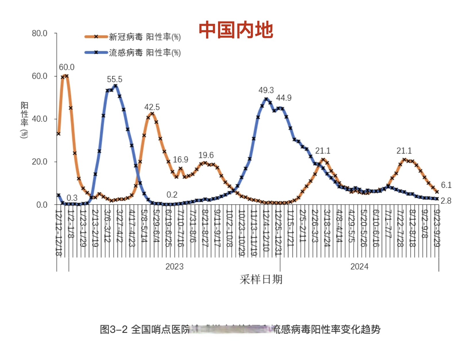 「3月以来本土感染者超5.6万例」〃三月份疫情感染人数