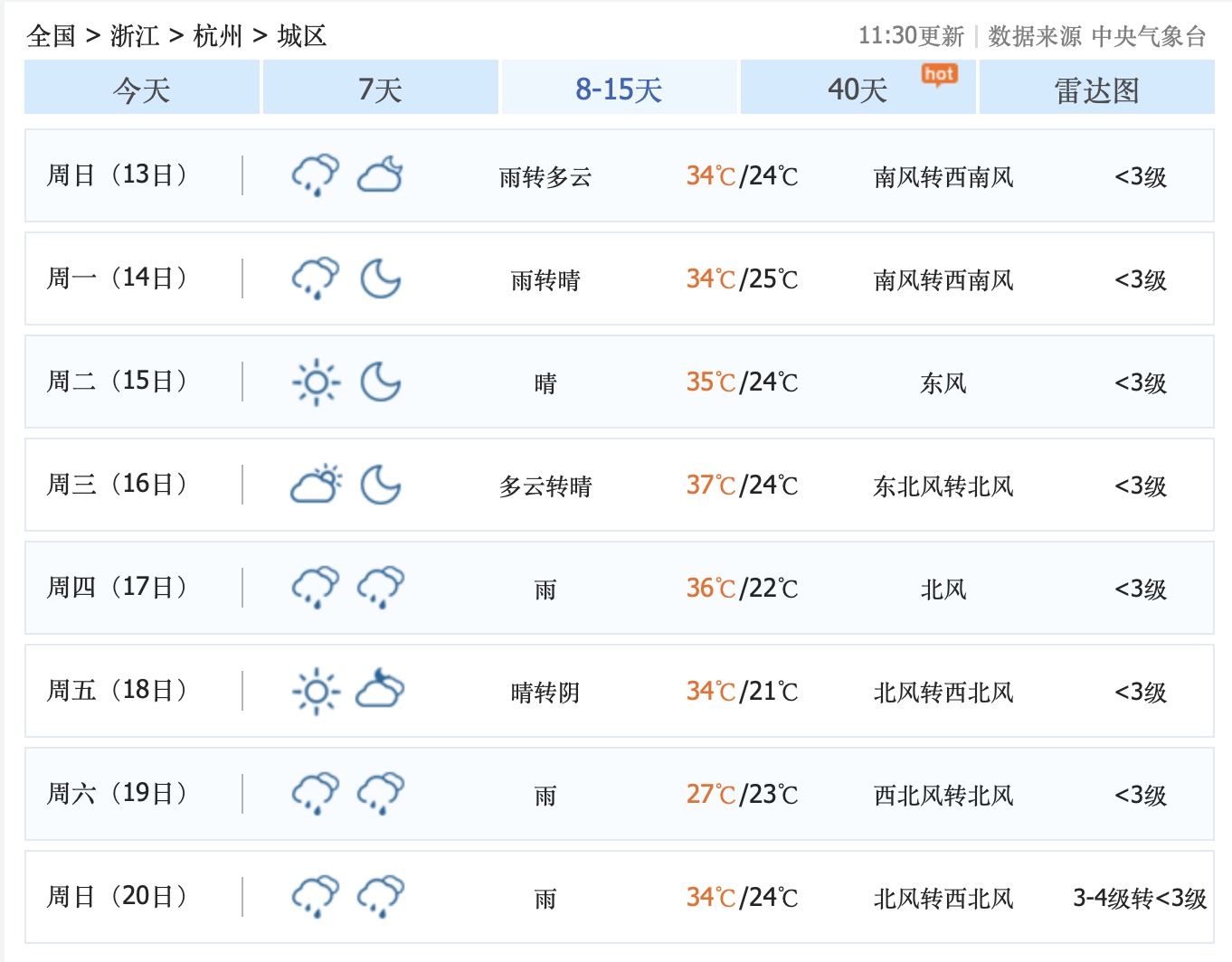 “多地判断疫情峰值时间” 疫情将在3月10日左右达到峰值？-第3张图片
