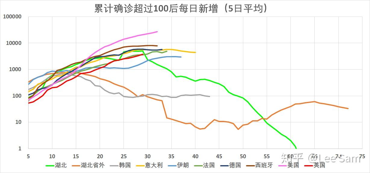 “多地判断疫情峰值时间” 疫情将在3月10日左右达到峰值？
