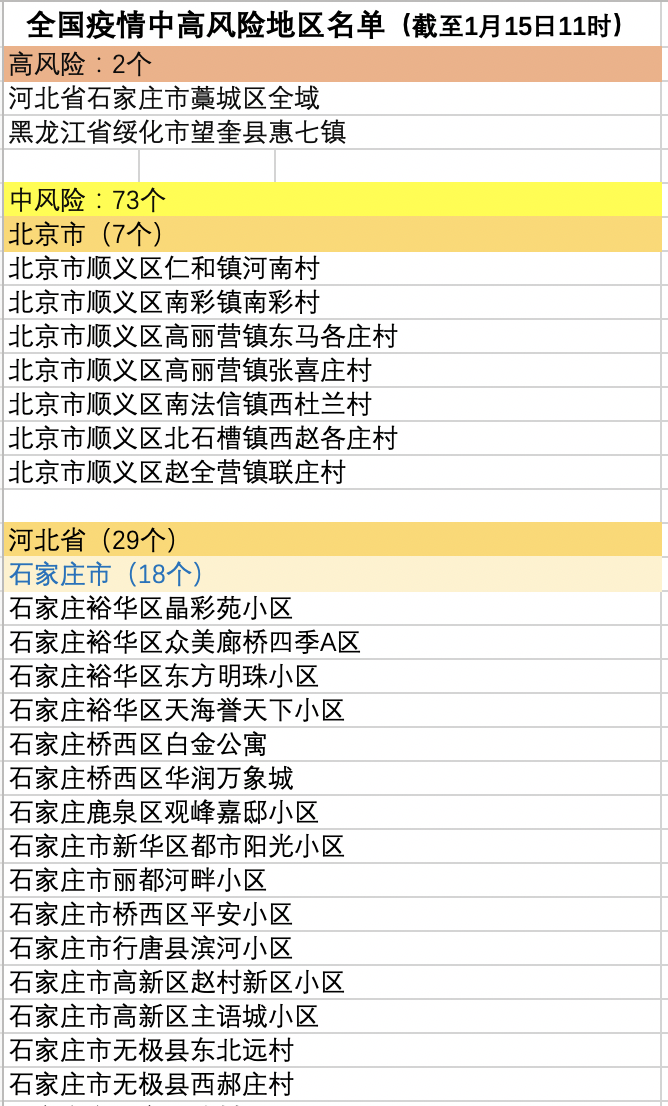 仙游3地升为中风险〃仙游3地升为中风险地区了吗-第1张图片