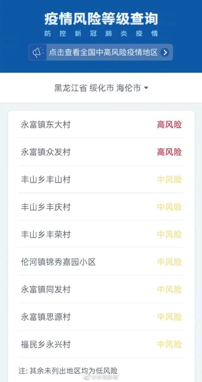 仙游3地升为中风险〃仙游3地升为中风险地区了吗-第3张图片