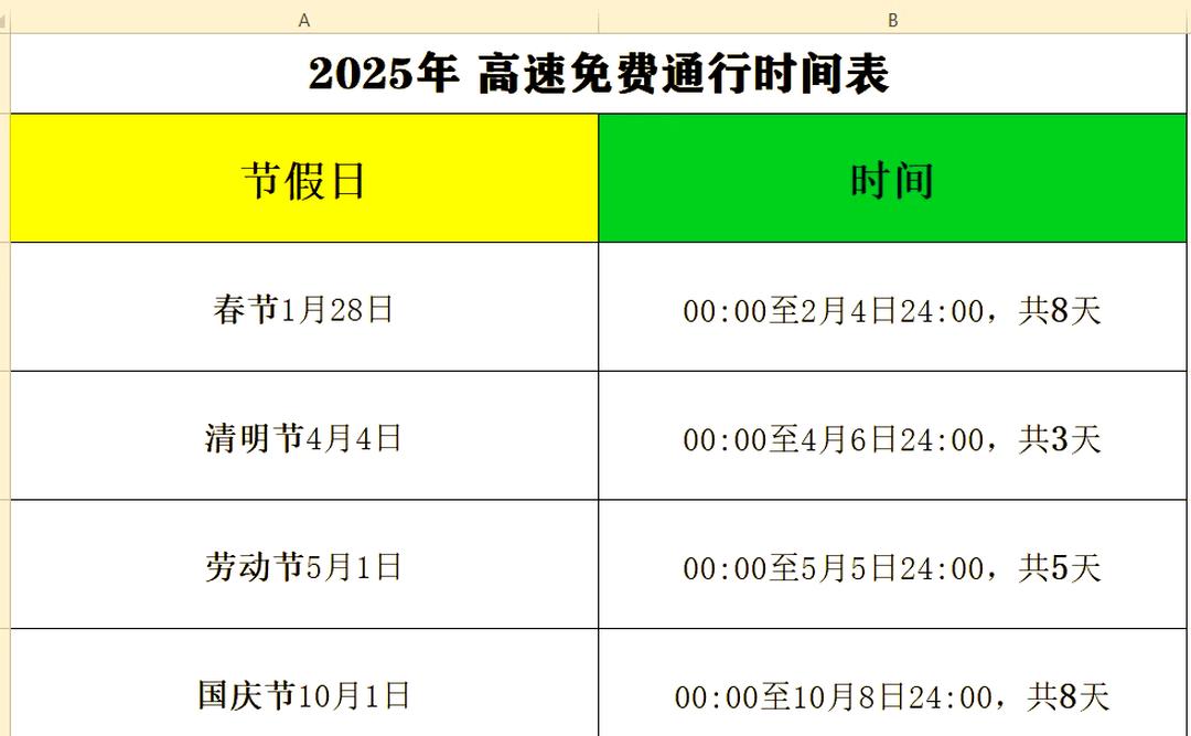 2022年高速免费时间表最新公布日〃2o22年高速免费