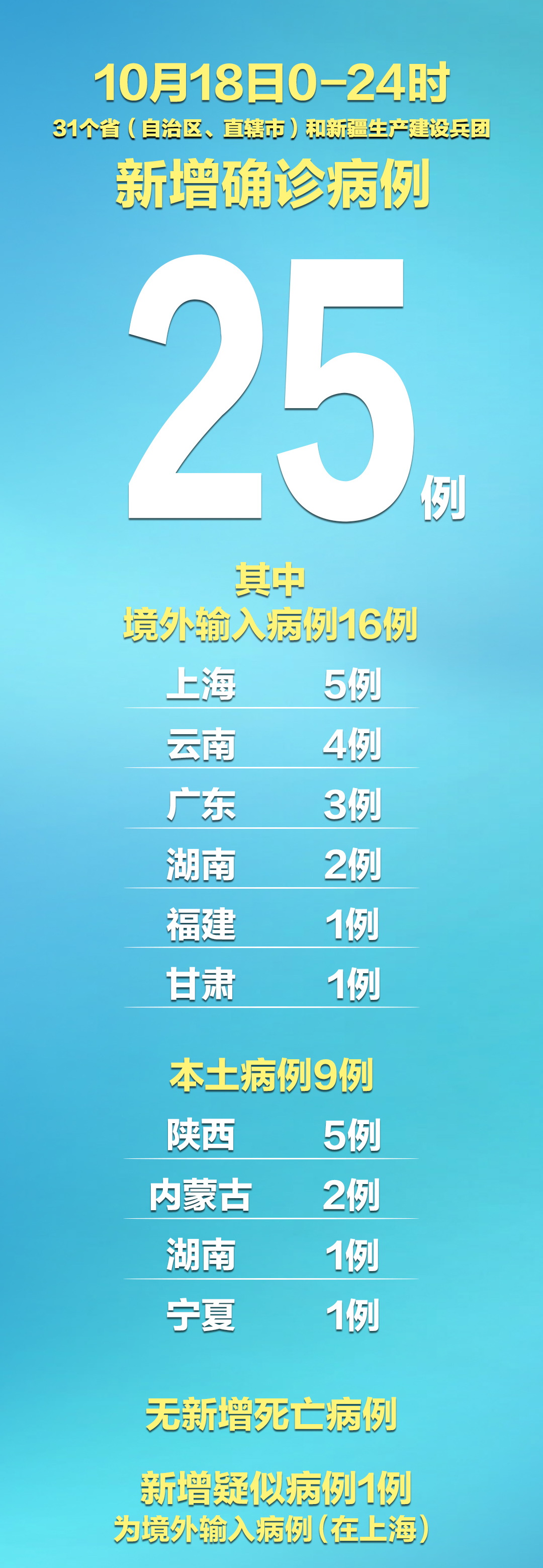上海新增18例境外输入病例,上海新增12例境外输入
