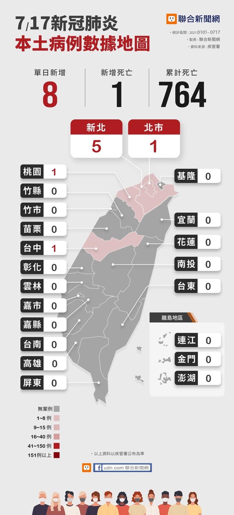 「本土新增确诊17例波及7省份」〃本土新增18例-第1张图片
