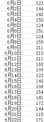“广东新增本土确诊22例” 广东新增本土确诊5例具体情况？